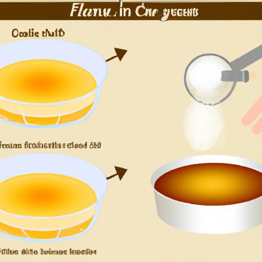 Hình ảnh hướng dẫn từng bước làm bánh flan, từ việc trộn các nguyên liệu đến việc hấp bánh.