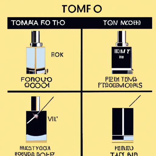 Cách chọn mua nước hoa nam Tom Ford